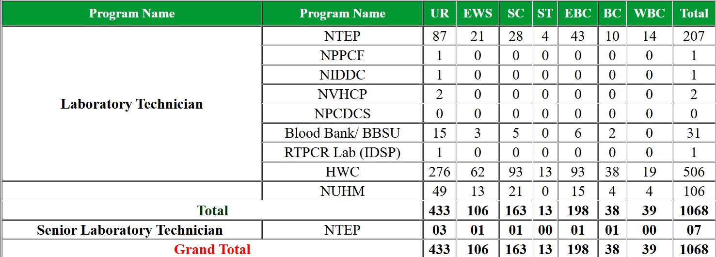 Bihar Laboratory Technician Recruitment