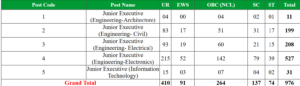AAI Junior Executive Recruitment 2025 Apply Online Form For 976 Post All Details