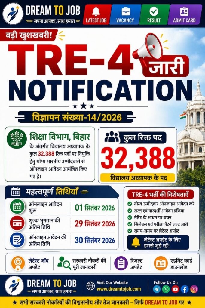 BPSC TRE 4 Recruitment 2026