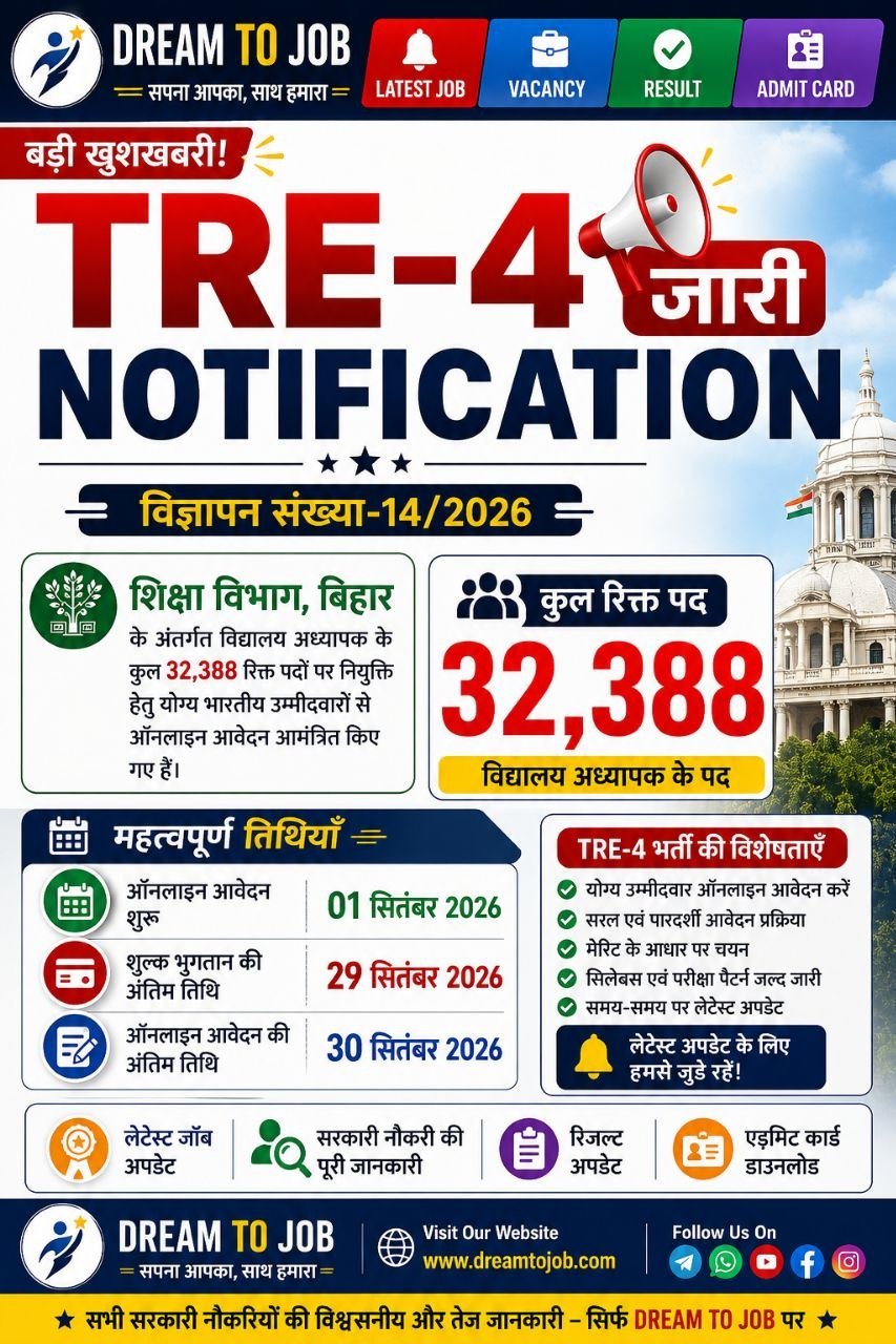 BPSC TRE 4 Recruitment 2026